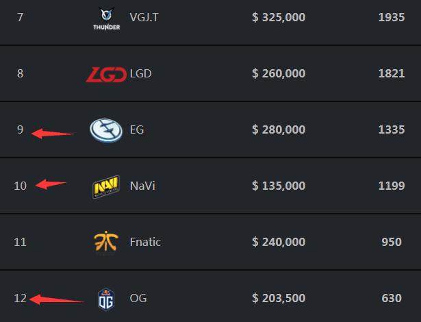 TES 2-0 UP：Wayward二连MVP TES稳中求胜轻松战胜UP